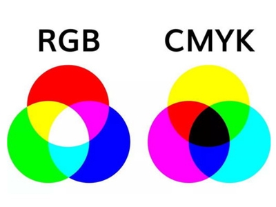 颜色中RGB和CMYK的区别